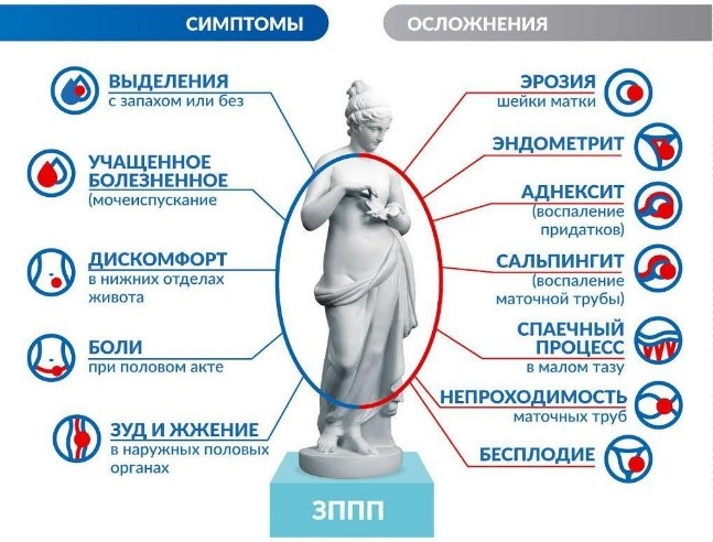 Получение инфекции